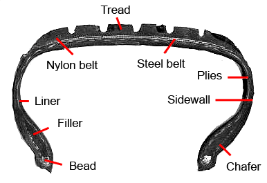 Bridgestone tire cross section.png