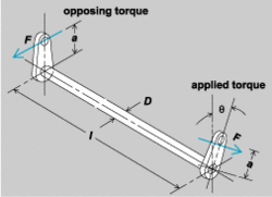 Torsion Bar.gif